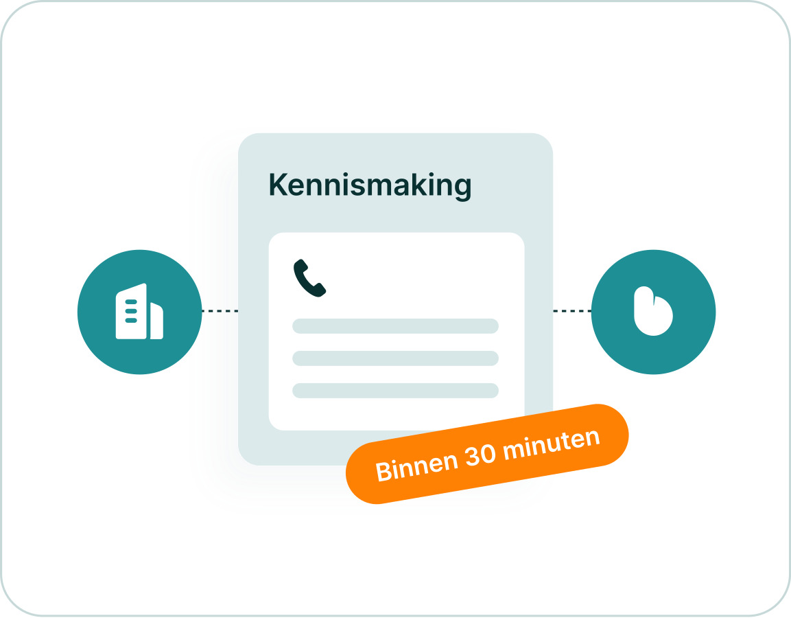 Kennismaken met BizziPhone antwoordservice